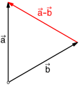 Geometrische Subtraktion